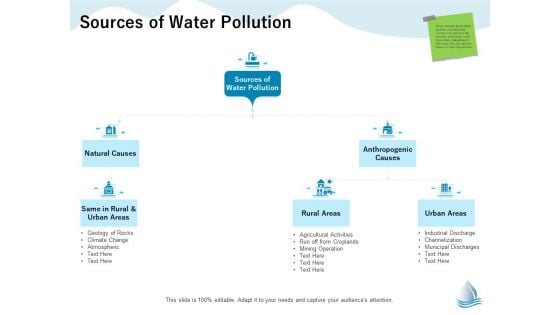 Underground Aquifer Supervision Sources Of Water Pollution Ppt Model Infographics PDF