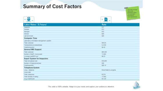 Underground Aquifer Supervision Summary Of Cost Factors Ppt Layouts Example File PDF