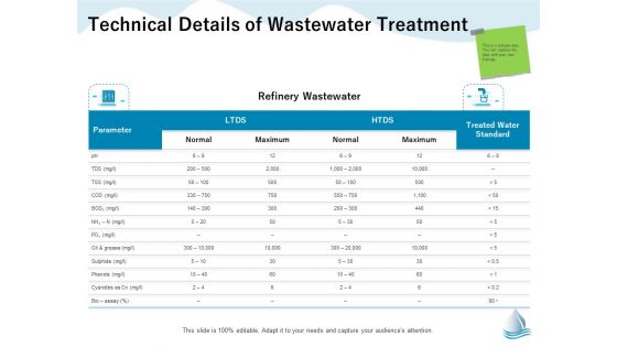 Underground Aquifer Supervision Technical Details Of Wastewater Treatment Ppt Layouts Picture PDF