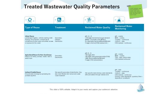 Underground Aquifer Supervision Treated Wastewater Quality Parameters Ppt Icon Deck PDF