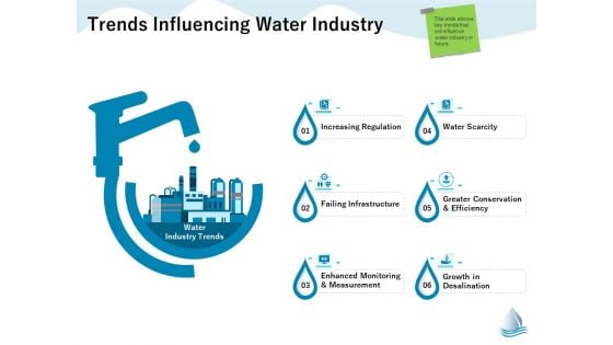 Underground Aquifer Supervision Trends Influencing Water Industry Ppt Icon Design Ideas PDF