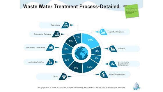 Underground Aquifer Supervision Waste Water Treatment Process Detailed Indirect Ideas PDF