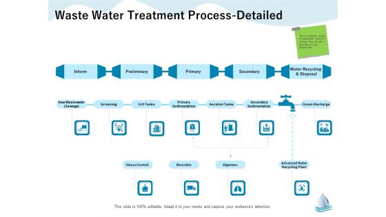 Underground Aquifer Supervision Waste Water Treatment Process Detailed Summary PDF