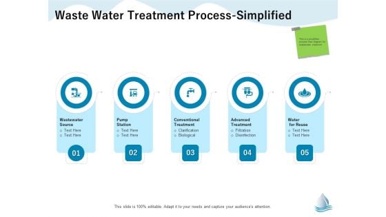 Underground Aquifer Supervision Waste Water Treatment Process Simplified Information PDF