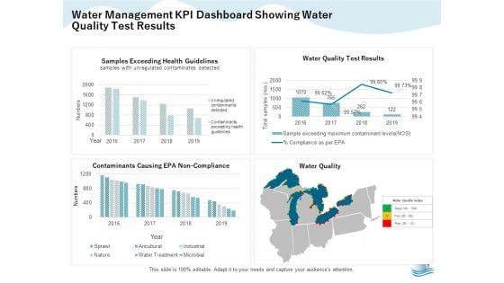 Underground Aquifer Supervision Water Management Kpi Dashboard Showing Water Quality Introduction PDF