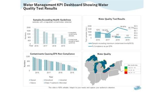 Underground Aquifer Supervision Water Management Kpi Dashboard Showing Water Quality Introduction PDF Underground Aquifer Supervision Water Management Kpi Dashboard Showing Water Quality Introduction PDF