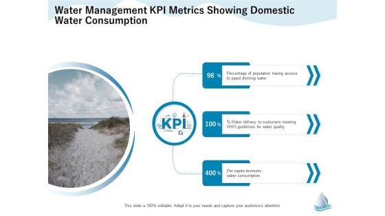 Underground Aquifer Supervision Water Management Kpi Metrics Showing Domestic Water Structure PDF