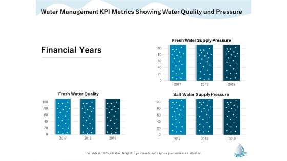 Underground Aquifer Supervision Water Management Kpi Metrics Showing Water Quality Introduction PDF