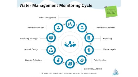 Underground Aquifer Supervision Water Management Monitoring Cycle Portrait PDF