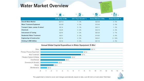 Underground Aquifer Supervision Water Market Overview Ppt Layouts Show PDF