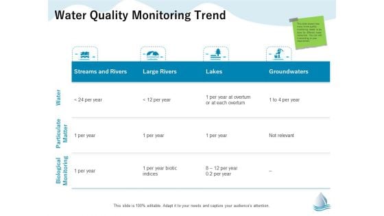 Underground Aquifer Supervision Water Quality Monitoring Trend Ppt Icon Clipart PDF