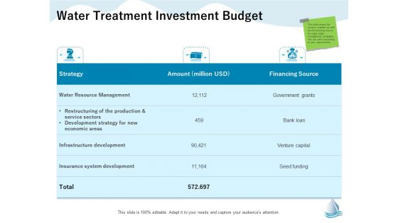 Underground Aquifer Supervision Water Treatment Investment Budget Ppt Summary Pictures PDF