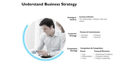 Understand Business Strategy Ppt PowerPoint Presentation File Show