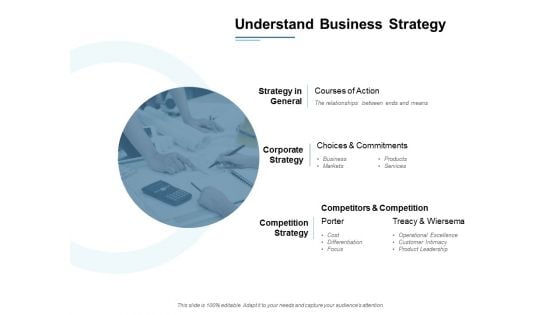 Understand Business Strategy Ppt PowerPoint Presentation Pictures Visual Aids