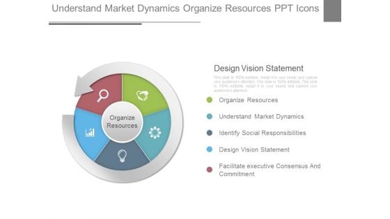 Understand Market Dynamics Organize Resources Ppt Icons