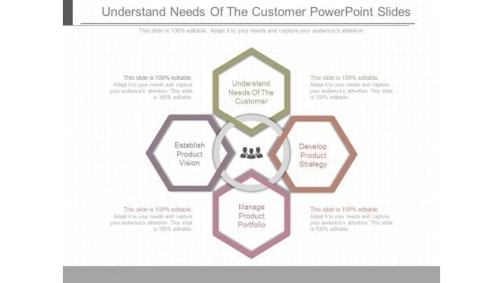 Understand Needs Of The Customer Powerpoint Slides