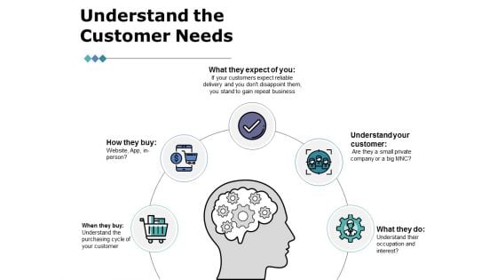 Understand The Customer Needs Ppt PowerPoint Presentation Icon Layout