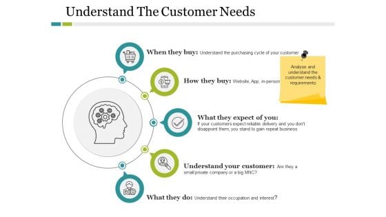 Understand The Customer Needs Ppt PowerPoint Presentation Icon Summary