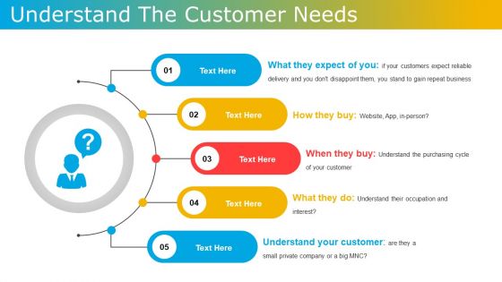Understand The Customer Needs Ppt PowerPoint Presentation Outline Diagrams