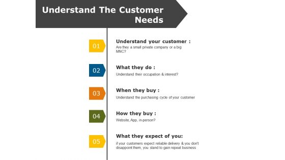 Understand The Customer Needs Template 2 Ppt PowerPoint Presentation Icon Microsoft