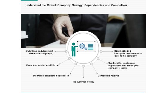 Understand The Overall Company Strategy Dependencies And Competitors Ppt Powerpoint Presentation Infographics Example File
