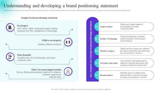 Understanding And Developing A Brand Positioning Statement Microsoft PDF