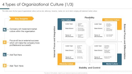 Understanding And Managing Business Performance 4 Types Of Organizational Culture Grid Themes PDF