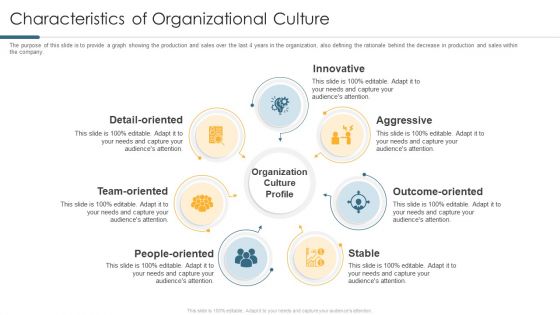 Understanding And Managing Business Performance Characteristics Of Organizational Culture Slides PDF