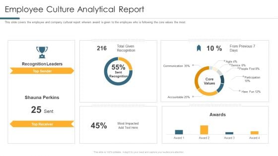 Understanding And Managing Business Performance Employee Culture Analytical Report Icons PDF