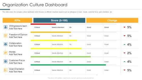 Understanding And Managing Business Performance Organization Culture Dashboard Rules PDF Understanding And Managing Business Performance Organization Culture Dashboard Rules PDF