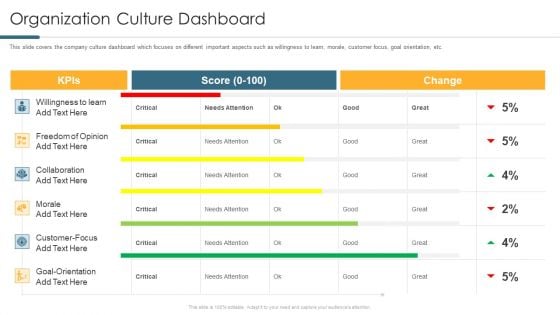 Understanding And Managing Business Performance Organization Culture Dashboard Rules PDF