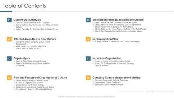 Understanding And Managing Business Performance Table Of Contents Elements PDF