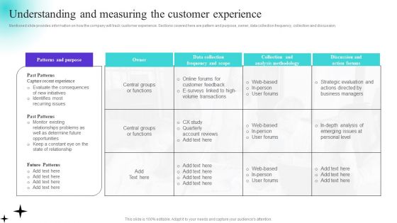 Understanding And Measuring The Customer Experience Pictures PDF