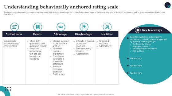 Understanding Behaviorally Anchored Rating Scale Employee Performance Management Pictures PDF