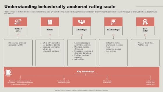 Understanding Behaviorally Anchored Rating Scale Formats PDF