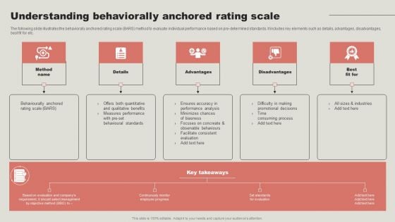Understanding Behaviorally Anchored Rating Scale Formats PDF Understanding Behaviorally Anchored Rating Scale Formats PDF