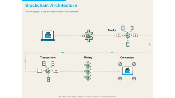 Understanding Blockchain Basics And Use Cases Ppt PowerPoint Presentation Complete Deck With Slides