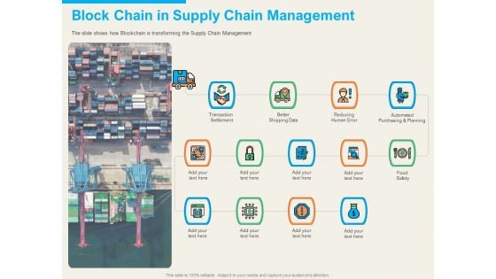 understanding blockchain basics use cases block chain in supply chain management clipart pdf