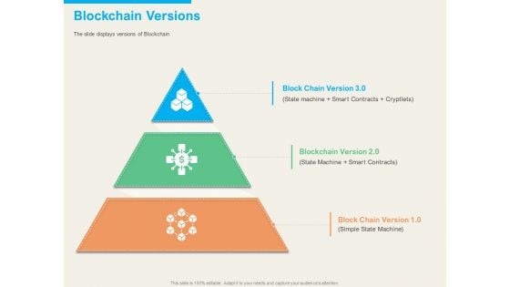 Understanding Blockchain Basics Use Cases Blockchain Versions Ppt Portfolio Examples PDF