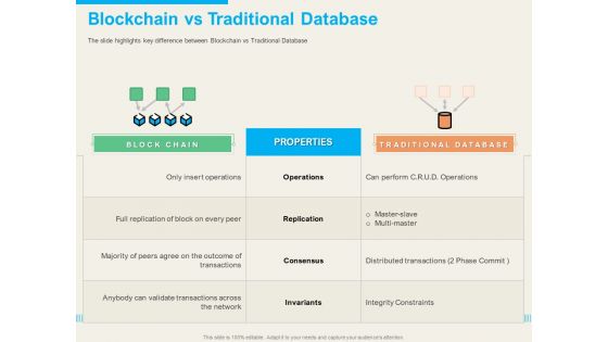 understanding blockchain basics use cases blockchain vs traditional database summary pdf