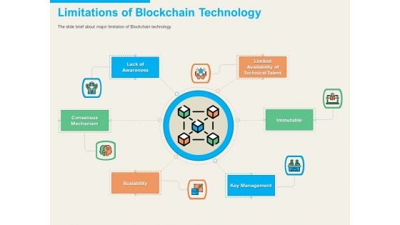 understanding blockchain basics use cases limitations of blockchain technology mockup pdf