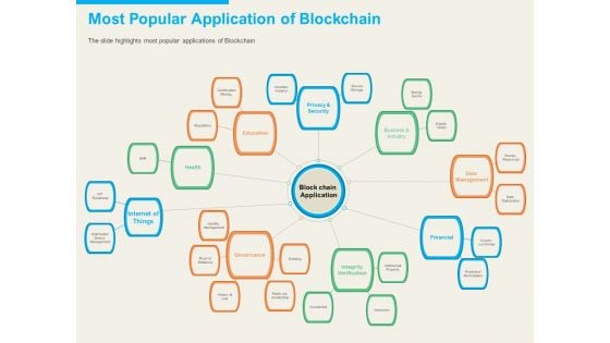 understanding blockchain basics use cases most popular application of blockchain icons pdf
