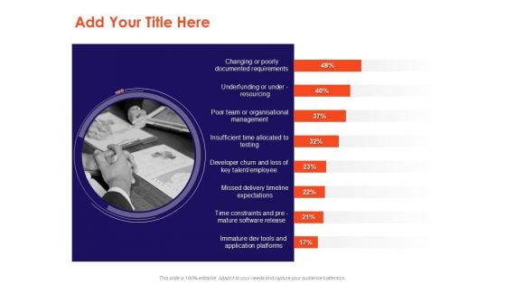 Understanding Business REQM Add Your Title Here Ppt Slides Designs PDF