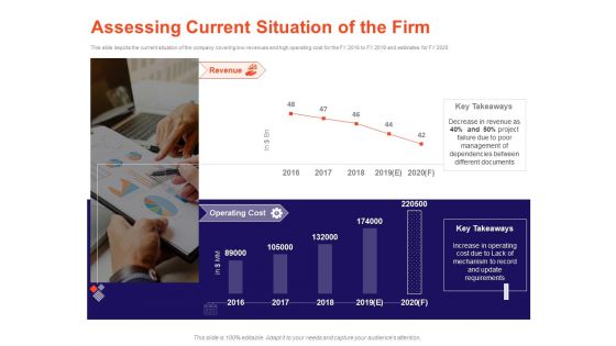 Understanding Business REQM Assessing Current Situation Of The Firm Inspiration PDF