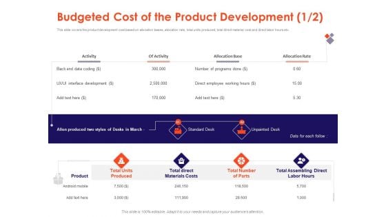 Understanding Business REQM Budgeted Cost Of The Product Development Total Pictures PDF