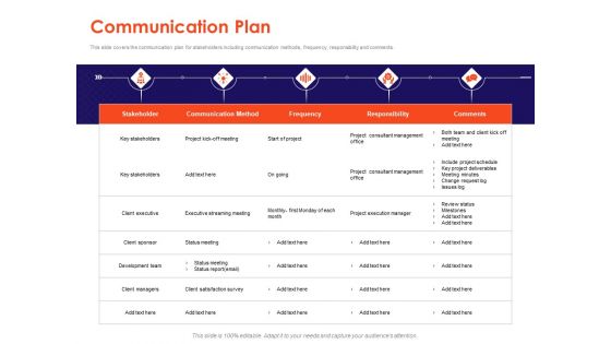 Understanding Business REQM Communication Plan Ppt Gallery Portrait PDF