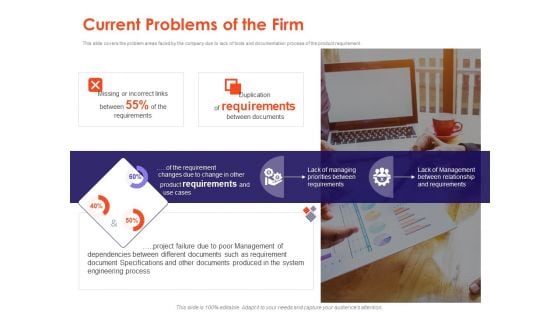 Understanding Business REQM Current Problems Of The Firm Ppt Portfolio Pictures PDF Understanding Business REQM Current Problems Of The Firm Ppt Portfolio Pictures PDF