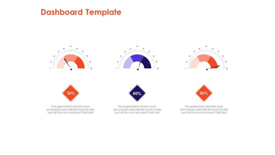 Understanding Business REQM Dashboard Template Ppt Ideas Elements PDF