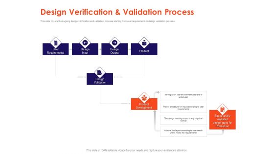 Understanding Business REQM Design Verification And Validation Process Portrait PDF