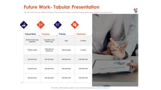 Understanding Business REQM Future Work Tabular Presentation Ppt Summary Layout PDF